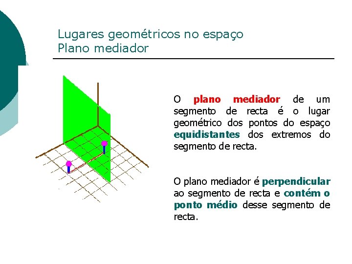 Lugares geométricos no espaço Plano mediador O plano mediador de um segmento de recta