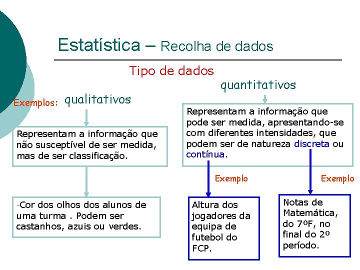Estatística – Recolha de dados Tipo de dados Exemplos: qualitativos Representam a informação que