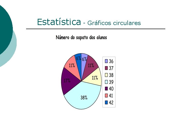 Estatística - Gráficos circulares 