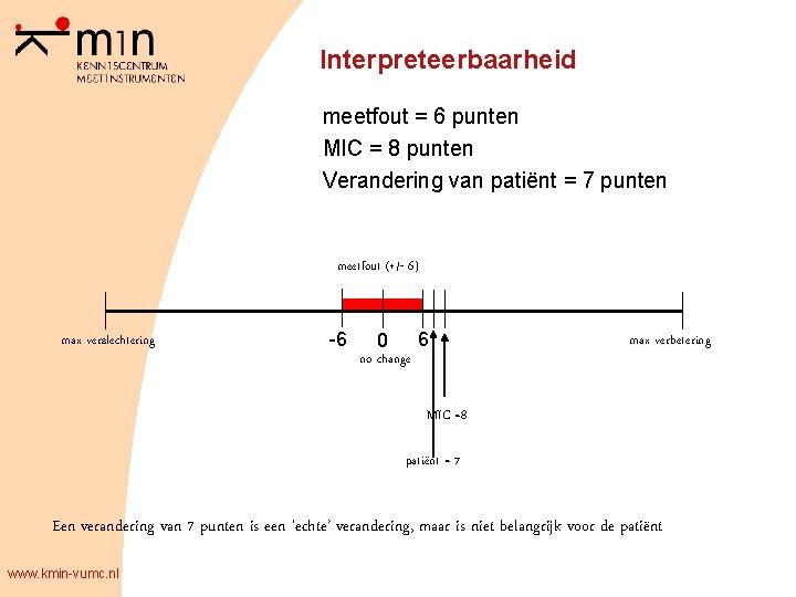 Interpreteerbaarheid meetfout = 6 punten MIC = 8 punten Verandering van patiënt = 7