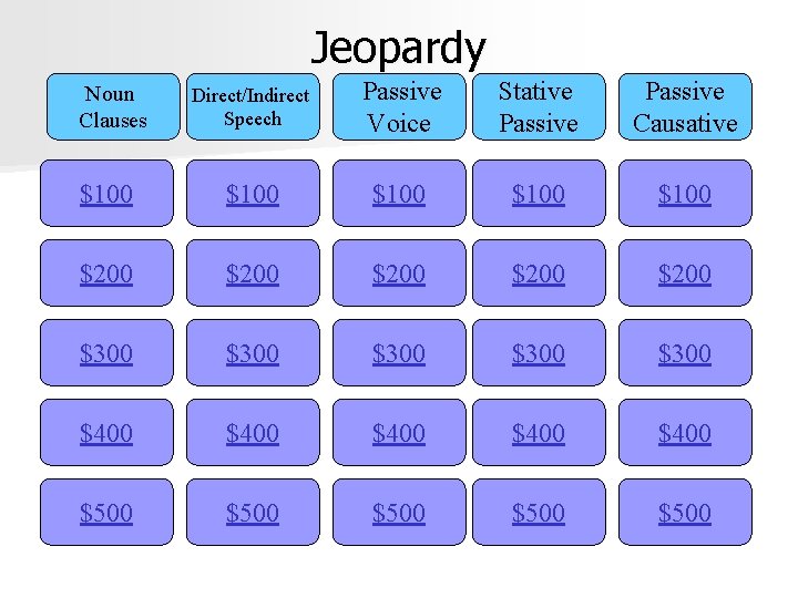 Jeopardy Direct/Indirect Speech Passive Voice Stative Passive Causative $100 $100 $200 $200 $300 $300