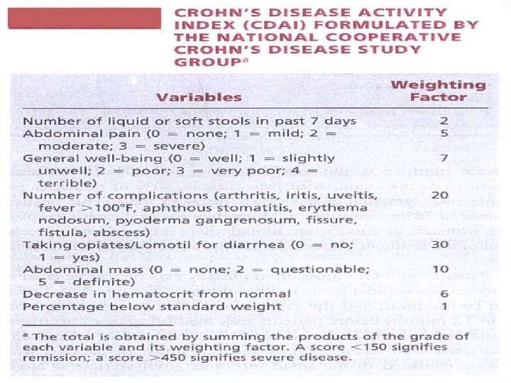 Activity Index /CD 