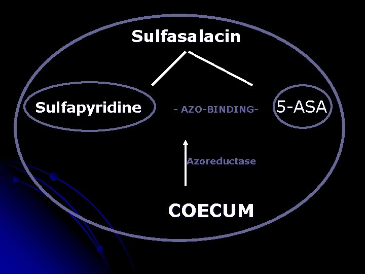 Sulfasalacin Sulfapyridine - AZO-BINDING- Azoreductase COECUM 5 -ASA 
