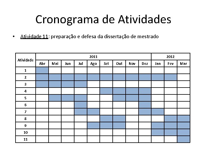 Cronograma de Atividades • Atividade 11: preparação e defesa da dissertação de mestrado Atividade