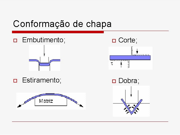 Conformação de chapa o Embutimento; o Corte; o Estiramento; o Dobra; 