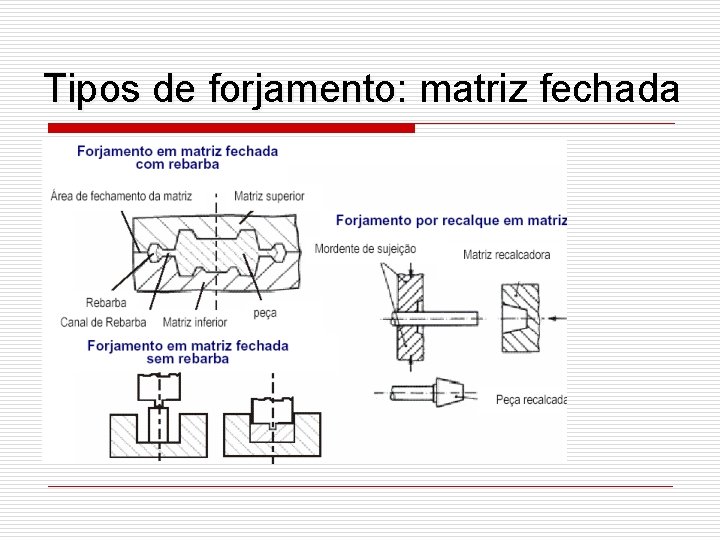 Tipos de forjamento: matriz fechada 