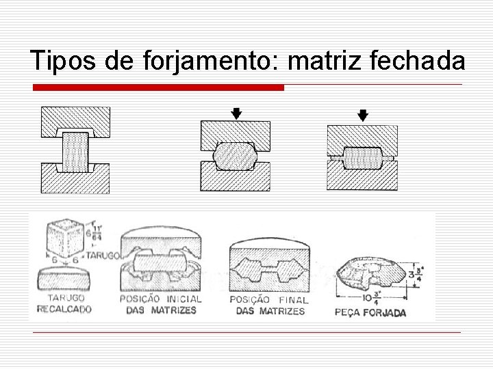 Tipos de forjamento: matriz fechada 