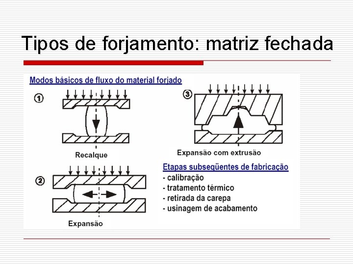 Tipos de forjamento: matriz fechada 