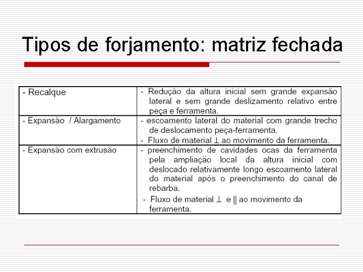 Tipos de forjamento: matriz fechada 