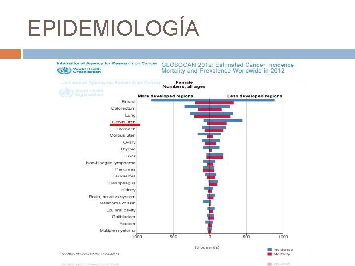 EPIDEMIOLOGÍA 