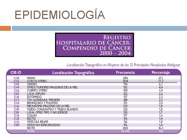 EPIDEMIOLOGÍA 