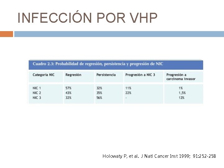 INFECCIÓN POR VHP Holowaty P, et al. J Natl Cancer Inst 1999; 91: 252