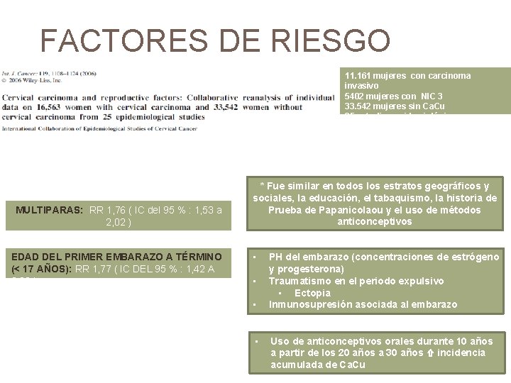 FACTORES DE RIESGO 11. 161 mujeres con carcinoma invasivo 5402 mujeres con NIC 3