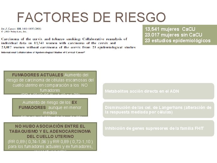 FACTORES DE RIESGO 13, 541 mujeres Ca. CU 23. 017 mujeres sin Ca. CU