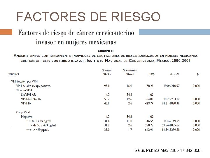 FACTORES DE RIESGO Salud Publica Mex 2005; 47: 342 -350. 