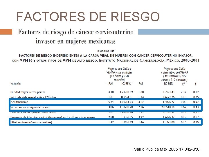 FACTORES DE RIESGO Salud Publica Mex 2005; 47: 342 -350. 