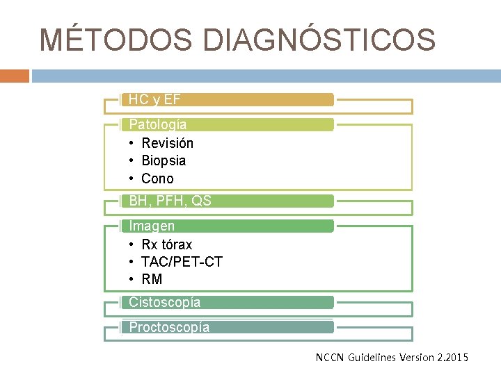 MÉTODOS DIAGNÓSTICOS HC y EF Patología • Revisión • Biopsia • Cono BH, PFH,