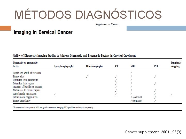 MÉTODOS DIAGNÓSTICOS Cancer supplement 2003 : 98(9) 
