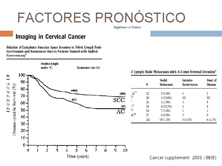 FACTORES PRONÓSTICO Cancer supplement 2003 : 98(9) 
