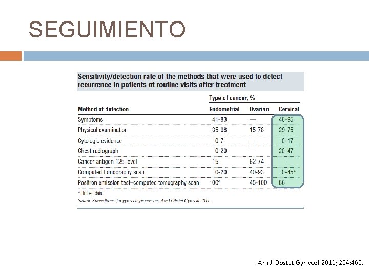 SEGUIMIENTO Am J Obstet Gynecol 2011; 204: 466. 