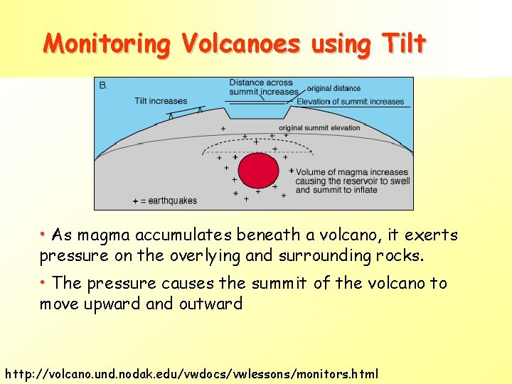 Monitoring Volcanoes using Tilt • As magma accumulates beneath a volcano, it exerts pressure Monitoring Volcanoes using Tilt • As magma accumulates beneath a volcano, it exerts pressure
