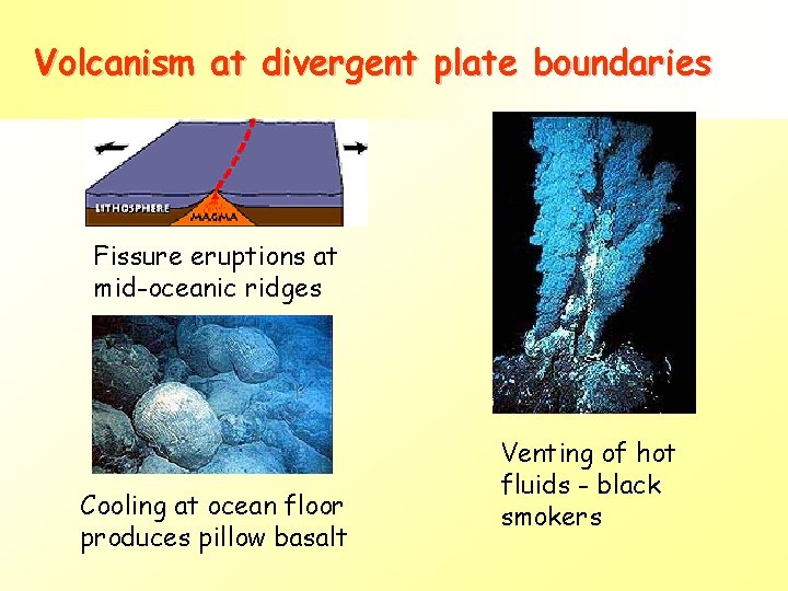 Volcanism at divergent plate boundaries Fissure eruptions at mid-oceanic ridges Cooling at ocean floor Volcanism at divergent plate boundaries Fissure eruptions at mid-oceanic ridges Cooling at ocean floor