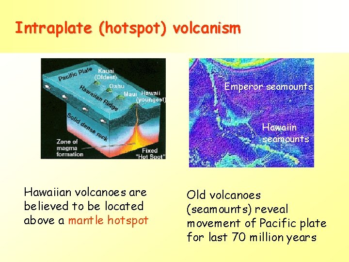 Intraplate (hotspot) volcanism Emperor seamounts Hawaiin seamounts Hawaiian volcanoes are believed to be located Intraplate (hotspot) volcanism Emperor seamounts Hawaiin seamounts Hawaiian volcanoes are believed to be located