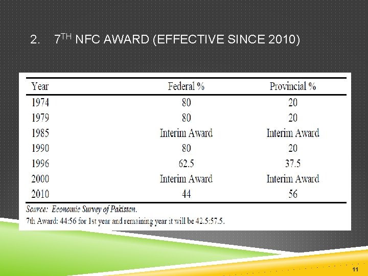 2. 7 TH NFC AWARD (EFFECTIVE SINCE 2010) 11 