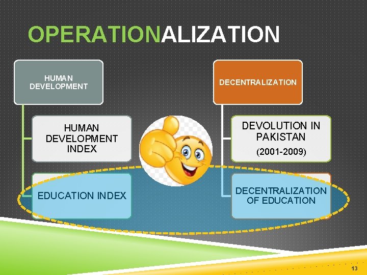 OPERATIONALIZATION HUMAN DEVELOPMENT INDEX EDUCATION INDEX DECENTRALIZATION DEVOLUTION IN PAKISTAN (2001 -2009) DECENTRALIZATION OF