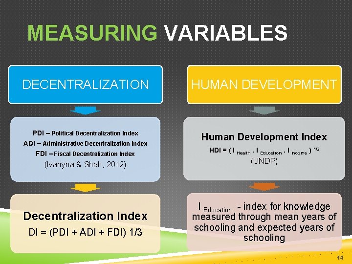 MEASURING VARIABLES DECENTRALIZATION HUMAN DEVELOPMENT PDI – Political Decentralization Index Human Development Index ADI
