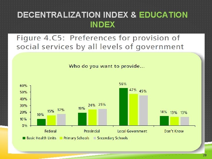 DECENTRALIZATION INDEX & EDUCATION INDEX Source: USAID (2008) – National Survey “The Local Government
