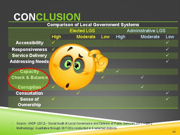 CONCLUSION Comparison of Local Government Systems Elected LGS Administrative LGS High Moderate Low Accessibility