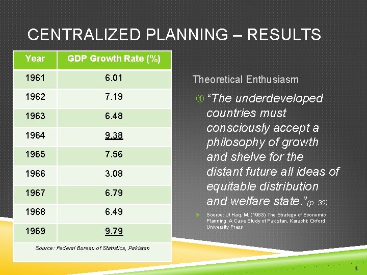 CENTRALIZED PLANNING – RESULTS Year GDP Growth Rate (%) 1961 6. 01 Theoretical Enthusiasm