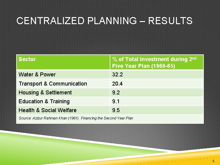 CENTRALIZED PLANNING – RESULTS Sector % of Total Investment during 2 nd Five Year