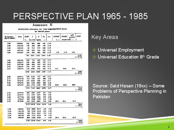 PERSPECTIVE PLAN 1965 - 1985 Key Areas Universal Employment Universal Education 8 th Grade