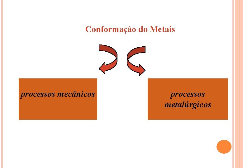 Conformação do Metais processos mecânicos processos metalúrgicos 