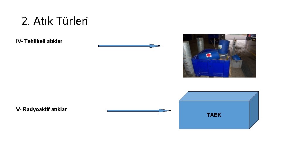 2. Atık Türleri IV- Tehlikeli atıklar V- Radyoaktif atıklar TAEK 