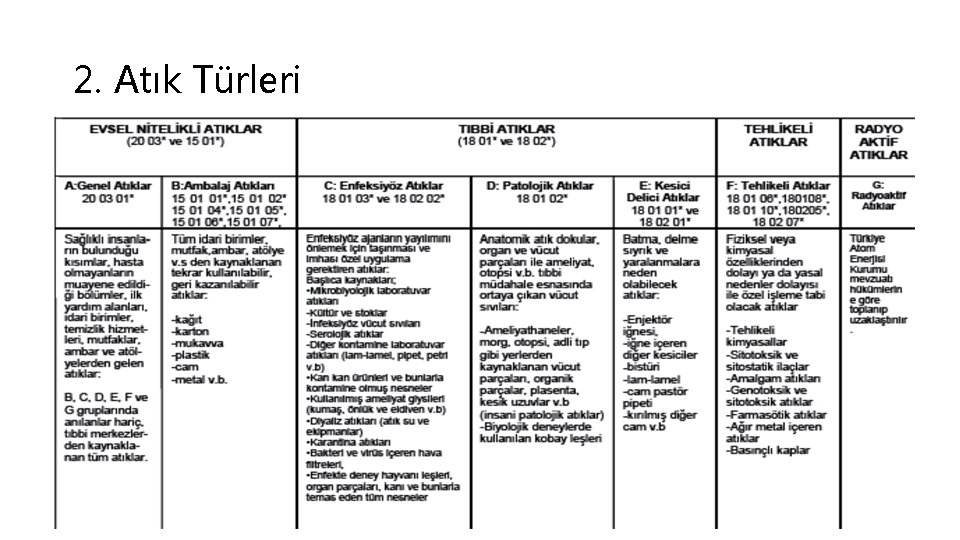 2. Atık Türleri 