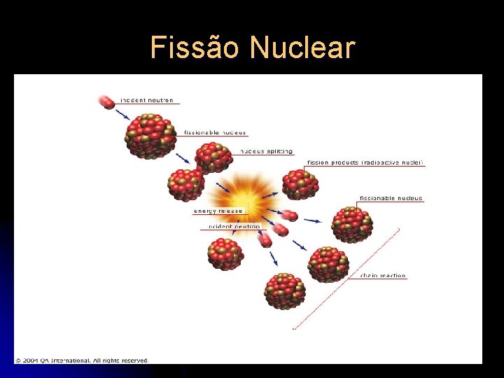 Fissão Nuclear 