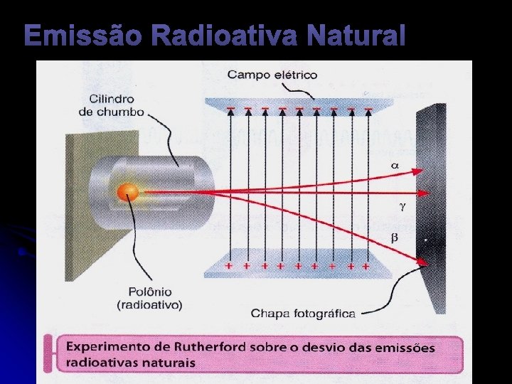Emissão Radioativa Natural 