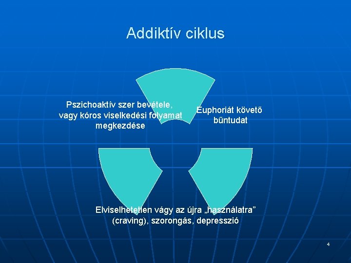 Addiktív ciklus Pszichoaktív szer bevétele, vagy kóros viselkedési folyamat megkezdése Euphoriát követő bűntudat Elviselhetetlen