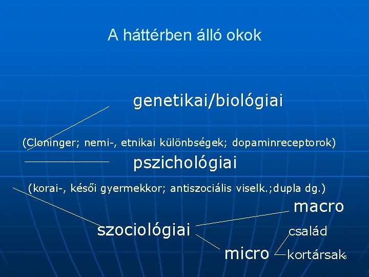 A háttérben álló okok genetikai/biológiai (Cloninger; nemi-, etnikai különbségek; dopaminreceptorok) pszichológiai (korai-, késői gyermekkor;