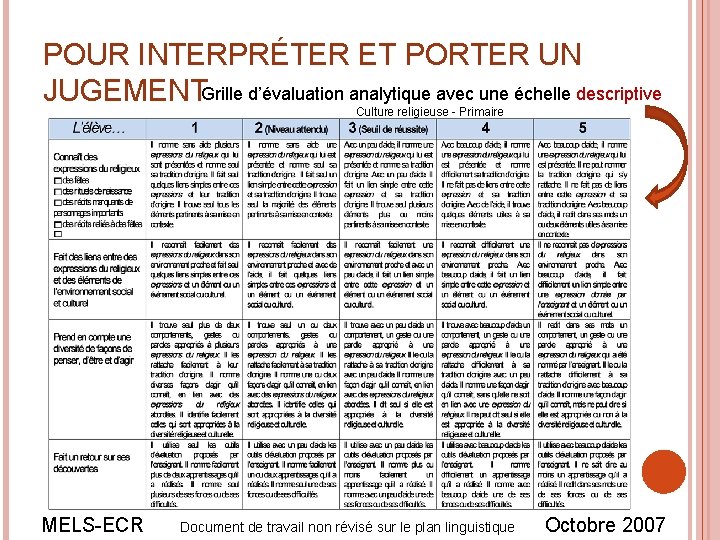 POUR INTERPRÉTER ET PORTER UN JUGEMENTGrille d’évaluation analytique avec une échelle descriptive Culture religieuse