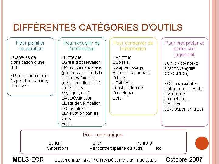 DIFFÉRENTES CATÉGORIES D’OUTILS Pour planifier l’évaluation o. Canevas de planification d’une SAE o. Planification