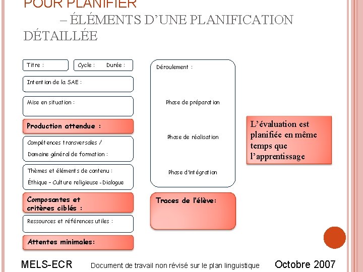 POUR PLANIFIER – ÉLÉMENTS D’UNE PLANIFICATION DÉTAILLÉE Titre : Cycle : Durée : Déroulement