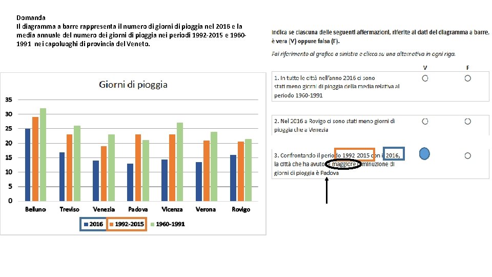 Domanda Il diagramma a barre rappresenta il numero di giorni di pioggia nel 2016