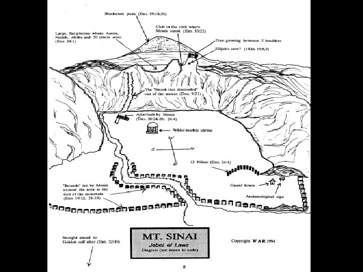 O MONTE SINAI Mapa arqueológico do local. 