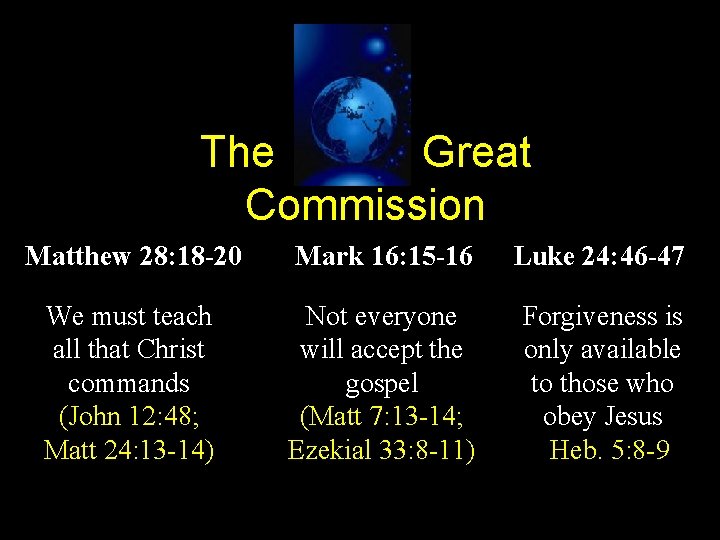 The Great Commission Matthew 28: 18 -20 Mark 16: 15 -16 Luke 24: 46