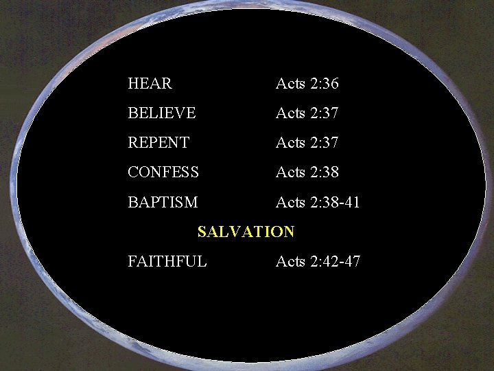 HEAR Acts 2: 36 BELIEVE Acts 2: 37 REPENT Acts 2: 37 CONFESS Acts