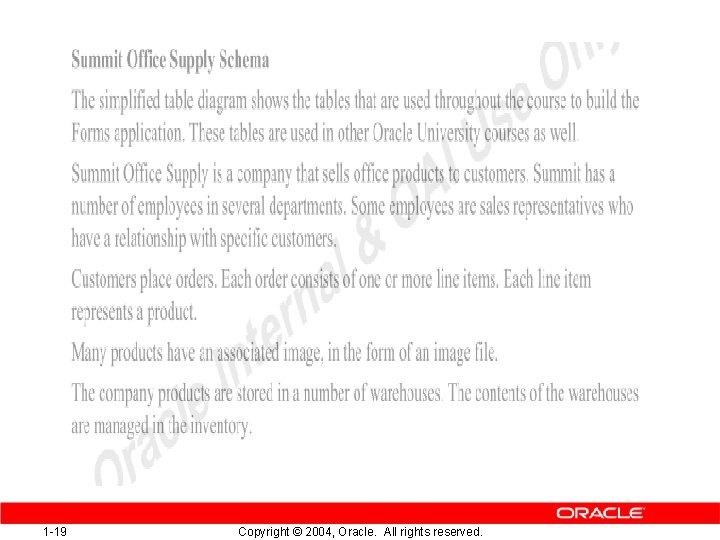 1 -19 Copyright © 2004, Oracle. All rights reserved. 